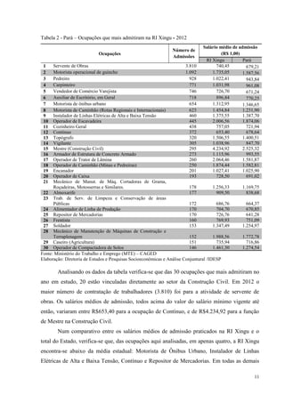 Tabela 2 - Pará – Ocupações que mais admitiram na RI Xingu - 2012
                                                                                Salário médio de admissão
                                                                 Número de
                            Ocupações                                                    (R$ 1,00)
                                                                 Admissões
                                                                                 RI Xingu          Pará
 1    Servente de Obras                                                 3.810         740,45         679,21
 2    Motorista operacional de guincho                                  1.092       1.735,05       1.587,56
 3    Pedreiro                                                            928       1.022,41         943,84
 4    Carpinteiro                                                         771       1.031,98         961,08
 5    Vendedor de Comércio Varejista                                      746         726,70         671,24
 6    Auxiliar de Escritório, em Geral                                    718         896,84         770,25
 7    Motorista de ônibus urbano                                          654       1.312,95       1.346,65
 8    Motorista de Caminhão (Rotas Regionais e Internacionais)            623       1.454,84       1.231,90
 9    Instalador de Linhas Elétricas de Alta e Baixa Tensão               460       1.375,55       1.387,70
 10   Operador de Escavadeira                                             445       2.006,56       1.874,06
 11   Cozinheiro Geral                                                    438         757,05         721,94
 12   Contínuo                                                            372         653,40         678,64
 13   Topógrafo                                                           320       1.506,55       1.400,51
 14   Vigilante                                                           305       1.038,96         847,70
 15   Mestre (Construção Civil)                                           295       4.234,92       2.525,32
 16   Armador de Estrutura de Concreto Armado                             273       1.115,96         993,55
 17   Operador de Trator de Lâmina                                        260       2.064,46       1.581,87
 18   Operador de Caminhão (Minas e Pedreiras)                            250       1.874,44       1.582,81
 19   Encanador                                                           201       1.027,41       1.025,90
 20   Operador de Caixa                                                   193         728,50         691,02
 21   Mecânico de Manut. de Máq. Cortadoras de Grama,
      Roçadeiras, Motosserras e Similares.                                178         1.256,33    1.169,75
 22 Almoxarife                                                            177           909,50      838,68
 23 Trab. de Serv. de Limpeza e Conservação de áreas
      Públicas                                                            172           686,76      664,37
 24 Alimentador de Linha de Produção                                      170           704,70      670,85
 25 Repositor de Mercadorias                                              170           726,76      641,28
 26 Frentista                                                             160           769,93      751,09
 27 Soldador                                                              153         1.347,49    1.254,97
 28 Mecânico de Manutenção de Máquinas de Construção e
      Terraplenagem                                                       152         1.988,56    1.772,78
 29 Caseiro (Agricultura)                                                 151           735,94      716,86
 30 Operador de Compactadora de Solos                                     146         1.461,30    1.274,54
Fonte: Ministério do Trabalho e Emprego (MTE) – CAGED
Elaboração: Diretoria de Estudos e Pesquisas Socioeconômicas e Análise Conjuntural /IDESP

        Analisando os dados da tabela verifica-se que das 30 ocupações que mais admitiram no
ano em estudo, 20 estão vinculadas diretamente ao setor da Construção Civil. Em 2012 o
maior número de contratação de trabalhadores (3.810) foi para a atividade de servente de
obras. Os salários médios de admissão, todos acima do valor do salário mínimo vigente até
então, variaram entre R$653,40 para a ocupação de Contínuo, e de R$4.234,92 para a função
de Mestre na Construção Civil.
        Num comparativo entre os salários médios de admissão praticados na RI Xingu e o
total do Estado, verifica-se que, das ocupações aqui analisadas, em apenas quatro, a RI Xingu
encontra-se abaixo da média estadual: Motorista de Ônibus Urbano, Instalador de Linhas
Elétricas de Alta e Baixa Tensão, Contínuo e Repositor de Mercadorias. Em todas as demais

                                                                                                        11
 