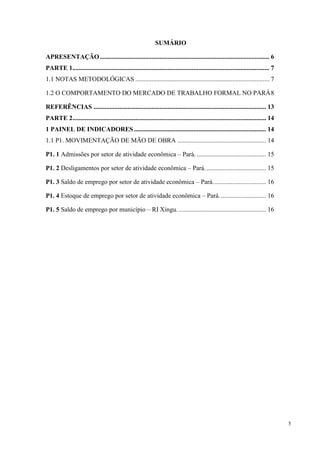 SUMÁRIO

APRESENTAÇÃO ......................................................................................................... 6
PARTE 1.......................................................................................................................... 7
1.1 NOTAS METODOLÓGICAS ................................................................................... 7

1.2 O COMPORTAMENTO DO MERCADO DE TRABALHO FORMAL NO PARÁ 8

REFERÊNCIAS ........................................................................................................... 13
PARTE 2........................................................................................................................ 14
1 PAINEL DE INDICADORES .................................................................................. 14
1.1 P1. MOVIMENTAÇÃO DE MÃO DE OBRA ....................................................... 14

P1. 1 Admissões por setor de atividade econômica – Pará. ........................................... 15

P1. 2 Desligamentos por setor de atividade econômica – Pará. ..................................... 15

P1. 3 Saldo de emprego por setor de atividade econômica – Pará. ................................ 16

P1. 4 Estoque de emprego por setor de atividade econômica – Pará. ............................ 16

P1. 5 Saldo de emprego por município – RI Xingu. ...................................................... 16




                                                                                                                                      5
 