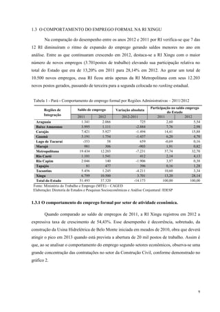 1.3 O COMPORTAMENTO DO EMPREGO FORMAL NA RI XINGU

        Na comparação do desempenho entre os anos 2012 e 2011 por RI verifica-se que 7 das
12 RI diminuíram o ritmo de expansão do emprego gerando saldos menores no ano em
análise. Entre as que continuaram crescendo em 2012, destaca-se a RI Xingu com o maior
número de novos empregos (3.701postos de trabalho) elevando sua participação relativa no
total do Estado que era de 13,20% em 2011 para 28,14% em 2012. Ao gerar um total de
10.500 novos empregos, essa RI ficou atrás apenas da RI Metropolitana com seus 12.203
novos postos gerados, passando de terceira para a segunda colocada no ranking estadual.


 Tabela 1 - Pará - Comportamento do emprego formal por Regiões Administrativas – 2011/2012
                                                                           Participação no saldo emprego
       Regiões de            Saldo de emprego        Variação absoluta
                                                                                     do Estado
       Integração
                              2011          2012          2012-2011            2011             2012
  Araguaia                       1.341         2.066                  725            2,60            5,54
  Baixo Amazonas                 3.995         1.111               -2.884            7,76            2,98
  Carajás                        7.421         5.927               -1.494           14,41           15,88
  Guamá                          3.191         1.754               -1.437            6,20            4,70
  Lago de Tucuruí                 -353            58                  659           -0,69            0,16
  Marajó                           981           306                 -903            1,91            0,82
  Metropolitana                19.434        12.203                -7.231           37,74           32,70
  Rio Caeté                      1.101         1.541                  412            2,14            4,13
  Rio Capim                      2.046           140               -1.906            3,97            0,38
  Tapajós                           81           477                  396            0,16            1,28
  Tocantins                      5.456         1.245               -4.211           10,60            3,34
  Xingu                          6.799       10.500                 3.701           13,20           28,14
  Total do Estado              51.493        37.320              -14.173           100,00          100,00
 Fonte: Ministério do Trabalho e Emprego (MTE) – CAGED
 Elaboração: Diretoria de Estudos e Pesquisas Socioeconômicas e Análise Conjuntural /IDESP


1.3.1 O comportamento do emprego formal por setor de atividade econômica.

        Quando comparado ao saldo de empregos de 2011, a RI Xingu registrou em 2012 a
expressiva taxa de crescimento de 54,43%. Esse desempenho é decorrência, sobretudo, da
construção da Usina Hidrelétrica de Belo Monte iniciada em meados de 2010, obra que deverá
atingir o pico em 2013 quando está prevista a abertura de 20 mil postos de trabalho. Assim é
que, ao se analisar o comportamento do emprego segundo setores econômicos, observa-se uma
grande concentração das contratações no setor da Construção Civil, conforme demonstrado no
gráfico 2.




                                                                                                       9
 