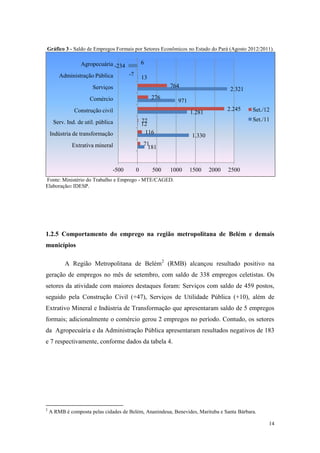 Gráfico 3 - Saldo de Empregos Formais por Setores Econômicos no Estado do Pará (Agosto 2012/2011).

                 Agropecuária -234             6

        Administração Pública         -7
                                               13
                      Serviços                            764
                                                                                  2.321
                     Comércio                       276
                                                            971
              Construção civil                                                   2.245     Set./12
                                                                  1.281
     Serv. Ind. de util. pública               22                                          Set./11
                                               12
    Indústria de transformação                  116
                                                                  1.330
             Extrativa mineral                 71
                                                181


                               -500        0        500   1000    1500    2000   2500
Fonte: Ministério do Trabalho e Emprego - MTE/CAGED.
Elaboração: IDESP.




1.2.5 Comportamento do emprego na região metropolitana de Belém e demais
municípios

          A Região Metropolitana de Belém2 (RMB) alcançou resultado positivo na
geração de empregos no mês de setembro, com saldo de 338 empregos celetistas. Os
setores da atividade com maiores destaques foram: Serviços com saldo de 459 postos,
seguido pela Construção Civil (+47), Serviços de Utilidade Pública (+10), além de
Extrativo Mineral e Indústria de Transformação que apresentaram saldo de 5 empregos
formais; adicionalmente o comércio gerou 2 empregos no período. Contudo, os setores
da Agropecuária e da Administração Pública apresentaram resultados negativos de 183
e 7 respectivamente, conforme dados da tabela 4.




2
    A RMB é composta pelas cidades de Belém, Ananindeua, Benevides, Marituba e Santa Bárbara.

                                                                                                 14
 