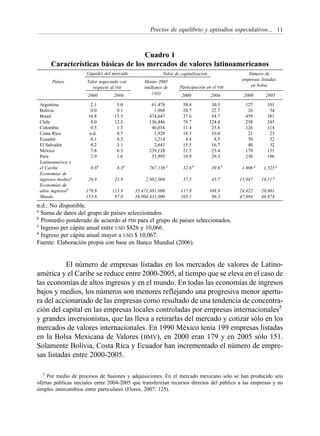 Mercado Valores Alarco5302