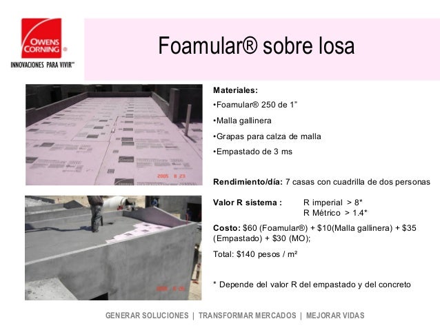 Foamular 150 Foamular 150