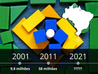 Timeline
2001
9,8 milhões
2011
58 milhões
2021
?????
 