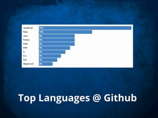 Top Languages @ Github
 