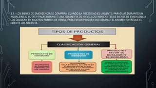 3.3.- LOS BIENES DE EMERGENCIA SE COMPRAN CUANDO LA NECESIDAD ES URGENTE: PARAGUAS DURANTE UN
AGUACERO, O BOTAS Y PALAS DURANTE UNA TORMENTA DE NIEVE. LOS FABRICANTES DE BIENES DE EMERGENCIA
LOS COLOCAN EN MUCHOS PUNTOS DE VENTA, PARA EVITAR PERDER ESTA EJEMPLO: EL MOMENTO EN QUE EL
CLIENTE LOS NECESITA.
 