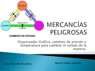 Organizador Gráfico, cambios de presión y
temperatura para cambiar el estado de la
materia.
Mirian Gómez VillacrésIng. Eduardo Pasochoa
 