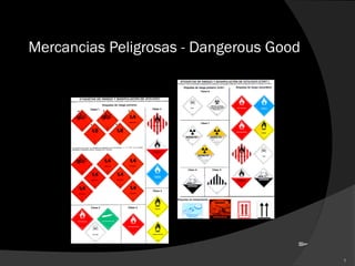 Mercancias Peligrosas - Dangerous Good
1
 