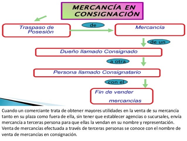 Mercancia en consignacion