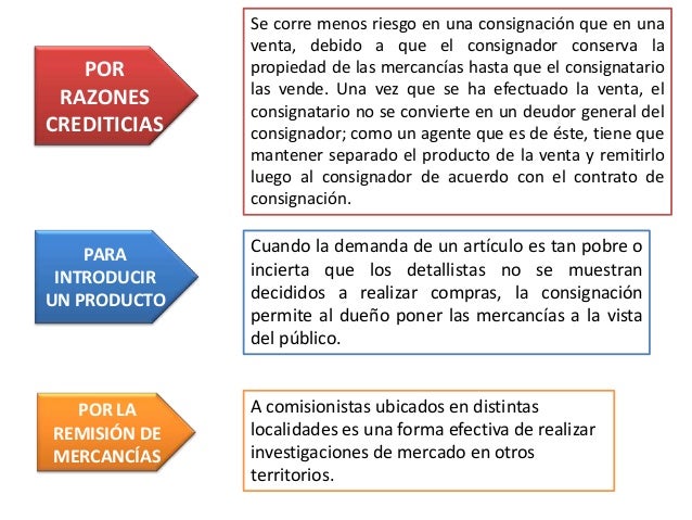 Mercancia en consignacion