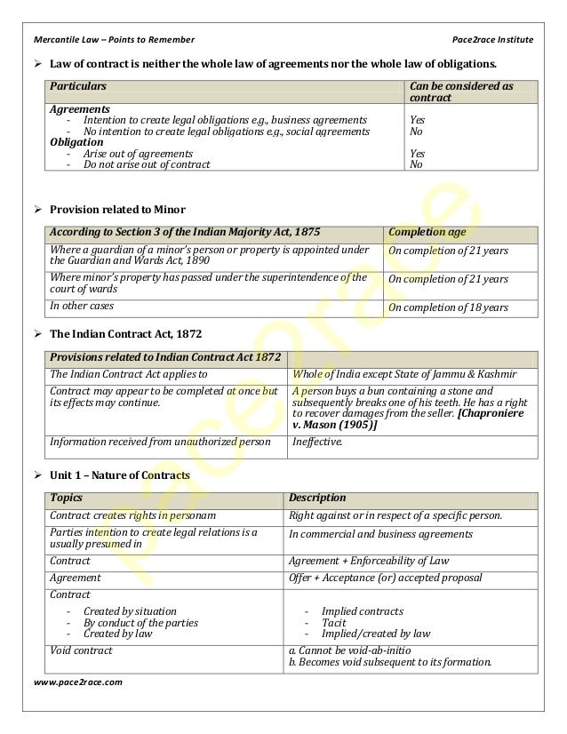 Ca Cpt Notes  Pdf