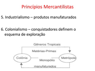 Tipos de Mercantilismo–                              Bulionismo (metalismo)Colbertismo(industrialismo – Artigos de luxo)Cameralismo(intervenção estatal)                       Balança Comercial favorável ( Tratados de   comércio vantajosos)