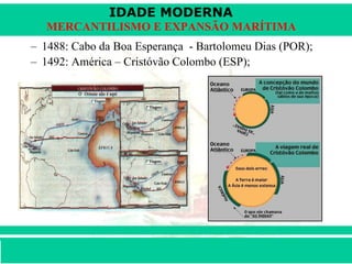 1488: Cabo da Boa Esperança  - Bartolomeu Dias (POR);  1492: América – Cristóvão Colombo (ESP);   