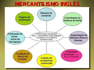MERCANTILISMO INGLÊS 