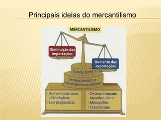 Principais ideias do mercantilismo