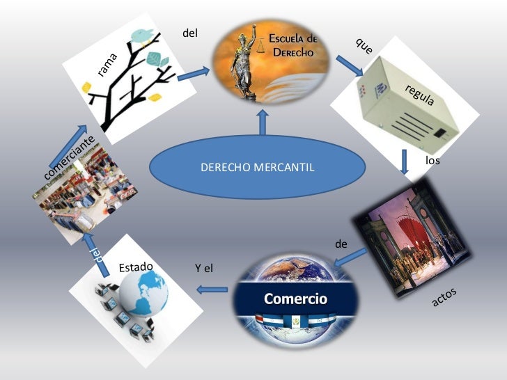 Mercantil mapas