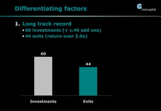 Differentiating factorsLong track record60 investments (+ c.40 add ons) 44 exits (return over 2.0x)