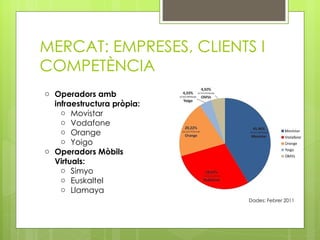 MERCAT: EMPRESES, CLIENTS I
COMPETÈNCIA
o Operadors amb
  infraestructura pròpia:
    o Movistar
    o Vodafone
    o Orange
    o Yoigo
o Operadors Mòbils
  Virtuals:
    o Simyo
    o Euskaltel
    o Llamaya
                            Dades: Febrer 2011
 