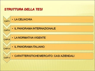 STRUTTURA DELLA TESI 