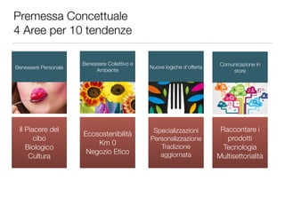Premessa Concettuale 
4 Aree per 10 tendenze 
Benessere Personale Benessere Collettivo e 
Ambeinte Nuove logiche d’offerta...