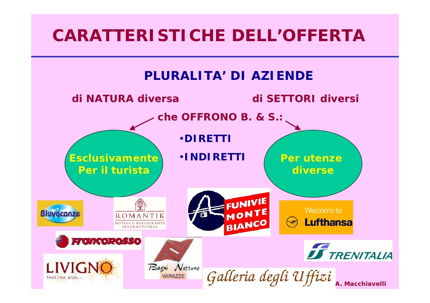 Mercato e prodotto turistico Mercato e prodotto turistico