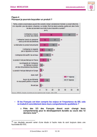 Débat MERCATOR www.mercator-publicitor.fr
© Dunod Editeur, mai 2011 10 / 25
Figure 4
Pourquoi je pourrais boycotter un produit ?
• Si les Français ont bien compris les enjeux et l’importance du DD, cela
se traduit-il concrètement dans leurs comportements quotidiens ?
o Près des 2/3 des Français disent avoir changé leurs
comportements pour le développement durable au cours des 12
derniers mois15
.
15
Les résultats peuvent varier d’une étude à l’autre mais ils sont toujours dans une
fourchette 60-70%.
 