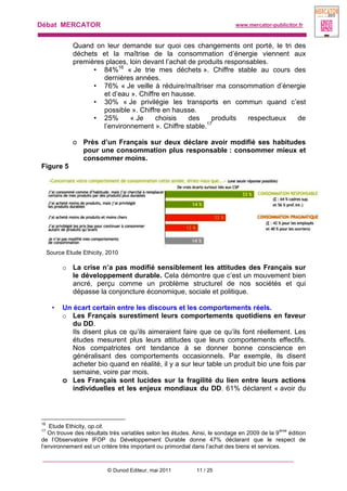 Débat MERCATOR www.mercator-publicitor.fr
© Dunod Editeur, mai 2011 11 / 25
Quand on leur demande sur quoi ces changements ont porté, le tri des
déchets et la maîtrise de la consommation d’énergie viennent aux
premières places, loin devant l’achat de produits responsables.
• 84%16
« Je trie mes déchets ». Chiffre stable au cours des
dernières années.
• 76% « Je veille à réduire/maîtriser ma consommation d’énergie
et d’eau ». Chiffre en hausse.
• 30% « Je privilégie les transports en commun quand c’est
possible ». Chiffre en hausse.
• 25% « Je choisis des produits respectueux de
l’environnement ». Chiffre stable.17
o Près d’un Français sur deux déclare avoir modifié ses habitudes
pour une consommation plus responsable : consommer mieux et
consommer moins.
Figure 5
Source Etude Ethicity, 2010
o La crise n’a pas modifié sensiblement les attitudes des Français sur
le développement durable. Cela démontre que c’est un mouvement bien
ancré, perçu comme un problème structurel de nos sociétés et qui
dépasse la conjoncture économique, sociale et politique.
• Un écart certain entre les discours et les comportements réels.
o Les Français surestiment leurs comportements quotidiens en faveur
du DD.
Ils disent plus ce qu’ils aimeraient faire que ce qu’ils font réellement. Les
études mesurent plus leurs attitudes que leurs comportements effectifs.
Nos compatriotes ont tendance à se donner bonne conscience en
généralisant des comportements occasionnels. Par exemple, ils disent
acheter bio quand en réalité, il y a sur leur table un produit bio une fois par
semaine, voire par mois.
o Les Français sont lucides sur la fragilité du lien entre leurs actions
individuelles et les enjeux mondiaux du DD. 61% déclarent « avoir du
16
Etude Ethicity, op.cit.
17
On trouve des résultats très variables selon les études. Ainsi, le sondage en 2009 de la 9
ème
édition
de l’Observatoire IFOP du Développement Durable donne 47% déclarant que le respect de
l’environnement est un critère très important ou primordial dans l’achat des biens et services.
 