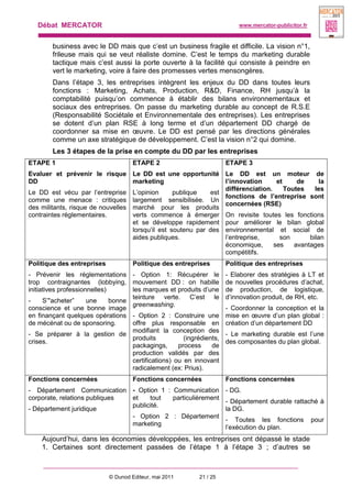 Débat MERCATOR www.mercator-publicitor.fr
© Dunod Editeur, mai 2011 21 / 25
business avec le DD mais que c’est un business fragile et difficile. La vision n°1,
frileuse mais qui se veut réaliste domine. C’est le temps du marketing durable
tactique mais c’est aussi la porte ouverte à la facilité qui consiste à peindre en
vert le marketing, voire à faire des promesses vertes mensongères.
Dans l’étape 3, les entreprises intègrent les enjeux du DD dans toutes leurs
fonctions : Marketing, Achats, Production, R&D, Finance, RH jusqu’à la
comptabilité puisqu’on commence à établir des bilans environnementaux et
sociaux des entreprises. On passe du marketing durable au concept de R.S.E
(Responsabilité Sociétale et Environnementale des entreprises). Les entreprises
se dotent d’un plan RSE à long terme et d’un département DD chargé de
coordonner sa mise en œuvre. Le DD est pensé par les directions générales
comme un axe stratégique de développement. C’est la vision n°2 qui domine.
Les 3 étapes de la prise en compte du DD par les entreprises
ETAPE 1
Evaluer et prévenir le risque
DD
Le DD est vécu par l’entreprise
comme une menace : critiques
des militants, risque de nouvelles
contraintes réglementaires.
ETAPE 2
Le DD est une opportunité
marketing
L’opinion publique est
largement sensibilisée. Un
marché pour les produits
verts commence à émerger
et se développe rapidement
lorsqu’il est soutenu par des
aides publiques.
ETAPE 3
Le DD est un moteur de
l’innovation et de la
différenciation. Toutes les
fonctions de l’entreprise sont
concernées (RSE)
On revisite toutes les fonctions
pour améliorer le bilan global
environnemental et social de
l’entreprise, son bilan
économique, ses avantages
compétitifs.
Politique des entreprises
- Prévenir les réglementations
trop contraignantes (lobbying,
initiatives professionnelles)
- S’"acheter” une bonne
conscience et une bonne image
en finançant quelques opérations
de mécénat ou de sponsoring.
- Se préparer à la gestion de
crises.
Politique des entreprises
- Option 1: Récupérer le
mouvement DD : on habille
les marques et produits d’une
teinture verte. C’est le
greenwashing.
- Option 2 : Construire une
offre plus responsable en
modifiant la conception des
produits (ingrédients,
packagings, process de
production validés par des
certifications) ou en innovant
radicalement (ex: Prius).
Politique des entreprises
- Elaborer des stratégies à LT et
de nouvelles procédures d’achat,
de production, de logistique,
d’innovation produit, de RH, etc.
- Coordonner la conception et la
mise en œuvre d’un plan global :
création d’un département DD
- Le marketing durable est l’une
des composantes du plan global.
Fonctions concernées
- Département Communication
corporate, relations publiques
- Département juridique
Fonctions concernées
- Option 1 : Communication
et tout particulièrement
publicité.
- Option 2 : Département
marketing
Fonctions concernées
- DG.
- Département durable rattaché à
la DG.
- Toutes les fonctions pour
l’exécution du plan.
Aujourd’hui, dans les économies développées, les entreprises ont dépassé le stade
1. Certaines sont directement passées de l’étape 1 à l’étape 3 ; d’autres se
 