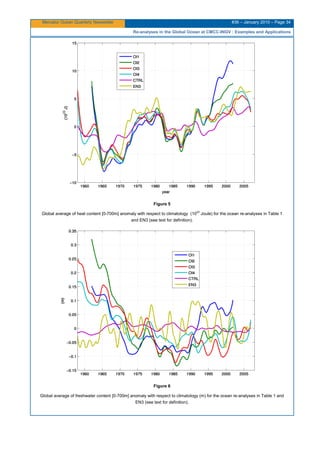 Mercator Ocean Quarterly Newsletter #36 – January 2010 – Page 34
Re-analyses in the Global Ocean at CMCC-INGV : Examples and Applications
Figure 5
Global average of heat content [0-700m] anomaly with respect to climatology (1022
Joule) for the ocean re-analyses in Table 1
and EN3 (see text for definition).
Figure 6
Global average of freshwater content [0-700m] anomaly with respect to climatology (m) for the ocean re-analyses in Table 1 and
EN3 (see text for definition).
 