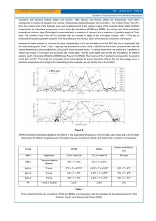 Mercator Ocean Quarterly Newsletter #36 – January 2010 – Page 52
Southern Ocean Fronts in the Bluelink Reanalysis
Consistent with previous findings (Belkin and Gordon, 1996; Sokolov and Rintoul, 2002), the Subantarctic Front (SAF)
corresponds to maxima of transport and maxima of temperature gradient between 300 and 400 m. The northern Polar Front (PF-
N) is the northern limit of the Antarctic zone and a traditional limit is the northern extent of the Antarctic Winter Water (AAWW)
characterized by subsurface temperature minima. In the two simulations (OFAM and BRAN), the northern end of the subsurface
temperature minimum layer (Tmin-layer) is associated with a maximum of transport and a maximum of gradient along the Tmin-
layer. The southern Polar Front (PF-S) coincides with an increase in depth of the Tmin-layer (Gordon, 1967, 1971) and an
enhanced temperature gradient along the Tmin-layer (Sokolov and Rintoul, 2002) which leads to a maximum of transport.
However the water masses do not have the same characteristics in the two simulations and the ACC jets are not associated with
the same hydrographic limits. Table 1 regroups the temperature criteria used to identify the fronts and compares them with the
criteria identified by Sokolov and Rintoul (2002) in the South Australia sector. To identify those limits, we studied the T gradients of
interannual means in Tmin-layer and at around 380 m (see table 1 for the exact depth used for the two simulations) for different
sections south of Australia (OFAM and BRAN) (see Figure 2 for BRAN). The maxima of the T gradients correspond to the position
of the SAF and PF. The fronts are not located at the same latitude all around Antarctica (Figure 2a), but they always occur in
particular temperature limits (Figure 2b). Depending on the longitude, we can identify two or three SAFs.
Figure 2
BRAN meridional temperature gradients (°C/100km) in the subsurface temperature minimum layer (grey lines) and at 372m depth
(black lines) for different longitude south of Australia (top) as a function of latitude, and (bottom) as a function of temperature.
Fronts OFAM BRAN
Sokolov and Rintoul,
2002
SAFs depth/level 372 m / level 28 372 m / level 28 400 dbar
SAFs
Transport maxima
between
3ºC < T < 9ºC 3ºC < T < 8.5ºC
SAF-N T limits 7ºC < T < 8.75ºC 6.5ºC < T < 8.25ºC 6ºC < T < 8ºC
SAF-M T limits 5ºC < T < 7ºC 4.7ºC < T < 6.5ºC 5ºC < T < 6ºC
SAF-S T limits 3ºC < T < 5ºC 2.6ºC < T < 4.7ºC 4ºC < T < 5ºC
PF T limit of AAWW 3.2ºC 2.8ºC 2ºC
Table 1
Front indicators for the two simulations, OFAM and BRAN, and comparison with the indicators for the Australian sector of the
Southern Ocean from Sokolov and Rintoul (2002).
 