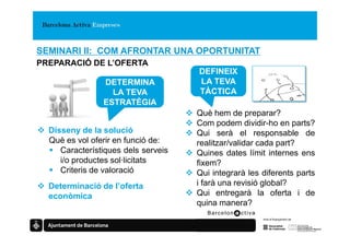 SEMINARI II: COM AFRONTAR UNA OPORTUNITAT
PREPARACIÓ DE L’OFERTA
                                     DEFINEIX
                DETERMINA            LA TEVA
                  LA TEVA            TÀCTICA
                ESTRATÈGIA
                                     Què hem de preparar?
                                     Com podem dividir-ho en parts?
  Disseny de la solució              Qui serà el responsable de
  Què es vol oferir en funció de:    realitzar/validar cada part?
     Característiques dels serveis   Quines dates límit internes ens
     i/o productes sol·licitats      fixem?
     Criteris de valoració           Qui integrarà les diferents parts
  Determinació de l’oferta           i farà una revisió global?
  econòmica                          Qui entregarà la oferta i de
                                     quina manera?
 