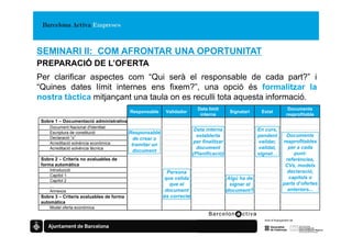 SEMINARI II: COM AFRONTAR UNA OPORTUNITAT
PREPARACIÓ DE L’OFERTA
Per clarificar aspectes com “Qui serà el responsable de cada part?” i
“Quines dates límit internes ens fixem?”, una opció és formalitzar la
nostra tàctica mitjançant una taula on es reculli tota aquesta informació.
                                                                         Data límit                               Documents
                                          Responsable     Validador                      Signatari    Estat
                                                                          interna                                reaprofitable
 Sobre 1 – Documentació administrativa
     Document Nacional d'Identitat
                                                                        Data interna                 En curs,
     Escriptura de constitució            Responsable
     Declaració “x”                                                      establerta                  pendent     Documents
                                            de crear o
     Acreditació solvència econòmica                                   per finalitzar                validar,   reaprofitables
                                           tramitar un
     Acreditació solvència tècnica                                       document                    validat,     per a cada
                                            document
     …                                                                 (Planificació)                signat…         punt:
 Sobre 2 – Criteris no avaluables de                                                                             referències,
 forma automàtica                                                                                                CVs, models
     Introducció                                                                                                  declaració,
                                                          Persona
     Capítol 1
                                                         que valida                     Algú ha de                capítols o
     Capítol 2
     …                                                     que el                        signar el              parts d’ofertes
     Annexos                                             document                       document?                 anteriors...
 Sobre 3 – Criteris avaluables de forma                  és correcte
 automàtica
     Model oferta econòmica
 