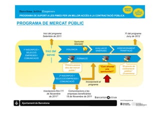 PROGRAMA DE SUPORT A LES PIMES PER UN MILLOR ACCÉS A LA CONTRACTACIÓ PÚBLICA


PROGRAMA DE MERCAT PÚBLIC

                     Inici del programa                                                                  Fi del programa
                     Setembre de 2011                                                                     Juny de 2012

                                                       Oportunitat
                                                       detectada!

                                                                              AVALUACIÓ            ASSESSORAMENT
                                               VIGILÀNCIA
                       Inici del
   1ª INSCRIPCIÓ +                                                                                   TRAMITACIÓ
                                                                              SINÈRGIES
       SELECCIÓ
     EMPRESES I         servei
    COMUNICACIÓ                                           FORMACIÓ


                                              “Primers passos
                                                                                   “Com afrontar      “El procés de
                                               dins del mercat                                        contractació
                                                                                       una
                                                   públic”                                               pública”
                                                                                   oportunitat?”
                                                                                                       (2 sessions)
                                     2ª INSCRIPCIÓ +
                                  SELECCIÓ EMPRESES I
                                      COMUNICACIÓ                    Incorporació al
                                                                        programa

                     Inscripcions fins l’11       Comunicacions a les
                        de Novembre              empreses beneficiàries
                           de 2011*             18 de Novembre de 2011
 