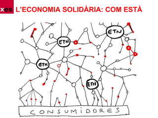 L’ECONOMIA SOLIDÀRIA: COM ESTÀ
 