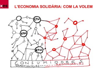 L’ECONOMIA SOLIDÀRIA: COM LA VOLEM
 