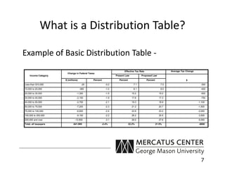 What is a Distribution Table?

Example of Basic Distribution Table -
                                                     ...
