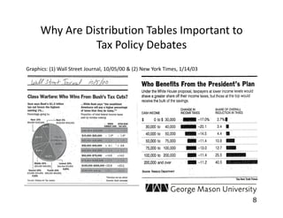 Why Are Distribution Tables Important to
                Tax Policy Debates
Graphics: (1) Wall Street Journal, 10/05/00 & ...