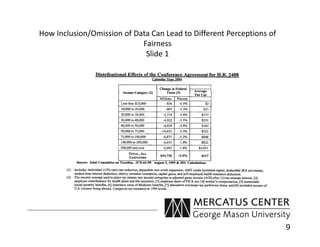 How Inclusion/Omission of Data Can Lead to Different Perceptions of
                            Fairness
                 ...
