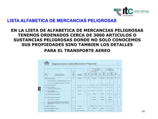 14
LISTA ALFABETICA DE MERCANCIAS PELIGROSAS
EN LA LISTA DE ALFABETICA DE MERCANCIAS PELIGROSAS
TENEMOS ORDENADOS CERCA DE 3000 ARTICULOS O
SUSTANCIAS PELIGROSAS DONDE NO SOLO CONOCEMOS
SUS PROPIEDADES SINO TAMBIEN LOS DETALLES
PARA EL TRANSPORTE AEREO
 