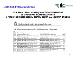 15
LISTA RECIPROCA NUMERICA
EN ESTA LISTA LAS MERCANCÍAS PELIGROSAS
SE ORDENAN NÚMERICAMENTE
Y PODEMOS CONOCER SU TRADUCCION AL IDIOMA INGLES
 