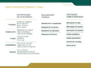 NOSSO PROCESSO DE TRABALHO - 1ª Etapa 