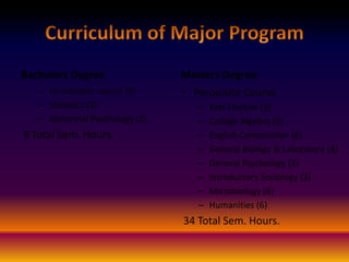 Bachelors Degree
– Humanities course (3)
– Statistics (3)
– Abnormal Psychology (3)

9 Total Sem. Hours.

Masters Degree
• Perquisite Course
–
–
–
–
–
–
–
–

Arts Elective (3)
College Algebra (3)
English Composition (6)
General Biology & Laboratory (4)
General Psychology (3)
Introductory Sociology (3)
Microbiology (6)
Humanities (6)

34 Total Sem. Hours.

 