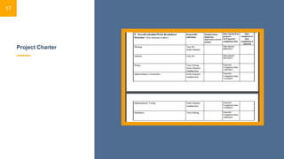Project Charter
17
 