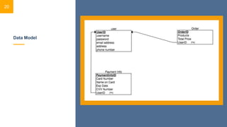 Data Model
20
 
