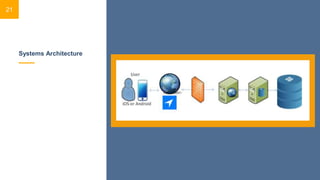 Systems Architecture
21
 