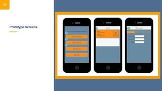 Prototype Screens
25
 