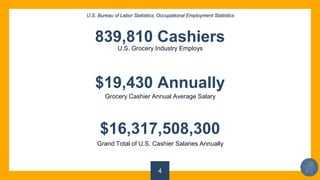 839,810 Cashiers
U.S. Grocery Industry Employs
$16,317,508,300
Grocery Cashier Annual Average Salary
$19,430 Annually
U.S. Bureau of Labor Statistics, Occupational Employment Statistics
4
Grand Total of U.S. Cashier Salaries Annually
 