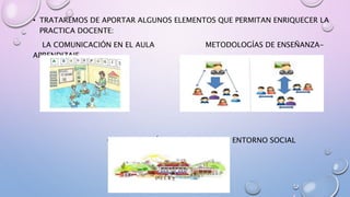 • TRATAREMOS DE APORTAR ALGUNOS ELEMENTOS QUE PERMITAN ENRIQUECER LA
PRACTICA DOCENTE:
LA COMUNICACIÓN EN EL AULA METODOLOGÍAS DE ENSEÑANZA-
APRENDIZAJE
COMUNICACIÓN ENTRE ESCUELA Y ENTORNO SOCIAL
 