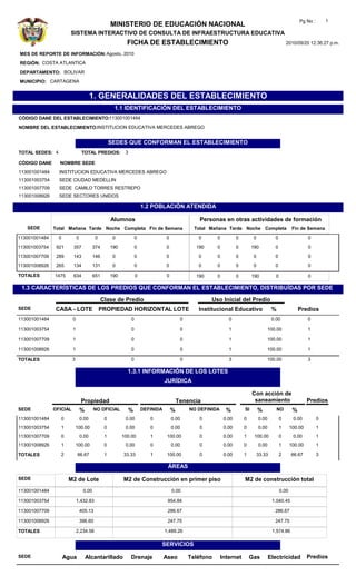 Pg No :       1
                                                    MINISTERIO DE EDUCACIÓN NACIONAL
                       SISTEMA INTERACTIVO DE CONSULTA DE INFRAESTRUCTURA EDUCATIVA
                                                            FICHA DE ESTABLECIMIENTO                                                                  2010/09/20 12:36:27 p.m.

MES DE REPORTE DE INFORMACIÓN: Agosto, 2010
REGIÓN: COSTA ATLANTICA
DEPARTAMENTO: BOLIVAR
MUNICIPIO: CARTAGENA


                                        1. GENERALIDADES DEL ESTABLECIMIENTO
                                                     1.1 IDENTIFICACIÓN DEL ESTABLECIMIENTO
CÓDIGO DANE DEL ESTABLECIMIENTO:113001001484
NOMBRE DEL ESTABLECIMIENTO:INSTITUCION EDUCATIVA MERCEDES ABREGO


                                                    SEDES QUE CONFORMAN EL ESTABLECIMIENTO
TOTAL SEDES: 4                   TOTAL PREDIOS:            3

CÓDIGO DANE      NOMBRE SEDE
113001001484     INSTITUCION EDUCATIVA MERCEDES ABREGO
113001003754     SEDE CIUDAD MEDELLIN
113001007709     SEDE CAMILO TORRES RESTREPO
113001008926     SEDE SECTORES UNIDOS

                                                                       1.2 POBLACIÓN ATENDIDA

                                                    Alumnos                                         Personas en otras actividades de formación
   SEDE        Total Mañana Tarde Noche Completa Fin de Semana                                    Total Mañana Tarde Noche Completa                       Fin de Semana

113001001484     0           0            0          0             0              0                0       0           0        0             0                   0
113001003754    921      357             374        190            0              0               190      0           0        190           0                   0
113001007709    289      143             146         0             0              0                0       0           0        0             0                   0
113001008926    265      134             131         0             0              0                0       0           0        0             0                   0

TOTALES        1475      634             651        190            0               0              190      0           0        190           0                   0

 1.3 CARACTERÍSTICAS DE LOS PREDIOS QUE CONFORMAN EL ESTABLECIMIENTO, DISTRIBUÍDAS POR SEDE

                                               Clase de Predio                                          Uso Inicial del Predio
SEDE            CASA - LOTE                   PROPIEDAD HORIZONTAL LOTE                            Institucional Educativo                  %                 Predios
113001001484             0                                     0                            0                     0                         0.00                  0

113001003754             1                                     0                            0                     1                        100.00                 1

113001007709             1                                     0                            0                     1                        100.00                 1

113001008926             1                                     0                            0                     1                        100.00                 1

TOTALES                  3                                     0                            0                     3                        100.00                 3

                                                            1.3.1 INFORMACIÓN DE LOS LOTES
                                                                                  JURÍDICA

                                                                                                                                Con acción de
                                 Propiedad                                                 Tenencia                              saneamiento                      Predios
SEDE           OFICIAL           %       NO OFICIAL         %          DEFINIDA        %        NO DEFINIDA      %         SI       %           NO        %
113001001484      0              0.00           0          0.00           0            0.00         0           0.00       0        0.00          0       0.00          0
113001003754      1          100.00             0          0.00           0            0.00         0           0.00       0        0.00          1      100.00         1
113001007709      0              0.00           1         100.00          1        100.00           0           0.00       1     100.00           0       0.00          1
113001008926      1          100.00             0          0.00           0            0.00         0           0.00       0        0.00          1      100.00         1

TOTALES           2          66.67              1         33.33           1        100.00           0           0.00       1        33.33         2      66.67          3

                                                                                   ÁREAS

SEDE                  M2 de Lote                          M2 de Construcción en primer piso                                M2 de construcción total
113001001484                      0.00                                                 0.00                                                       0.00

113001003754                 1,432.83                                              954.84                                                   1,040.45

113001007709                     405.13                                            286.67                                                     286.67

113001008926                     396.60                                            247.75                                                     247.75

TOTALES                      2,234.56                                             1,489.26                                                  1,574.86

                                                                              SERVICIOS

SEDE                 Agua            Alcantarillado            Drenaje            Aseo          Teléfono       Internet        Gas         Electricidad           Predios
 