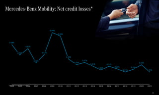 Mercede Risks mercedes-benz-ir-capitalmarketpresentation-fy-2021.pdf
