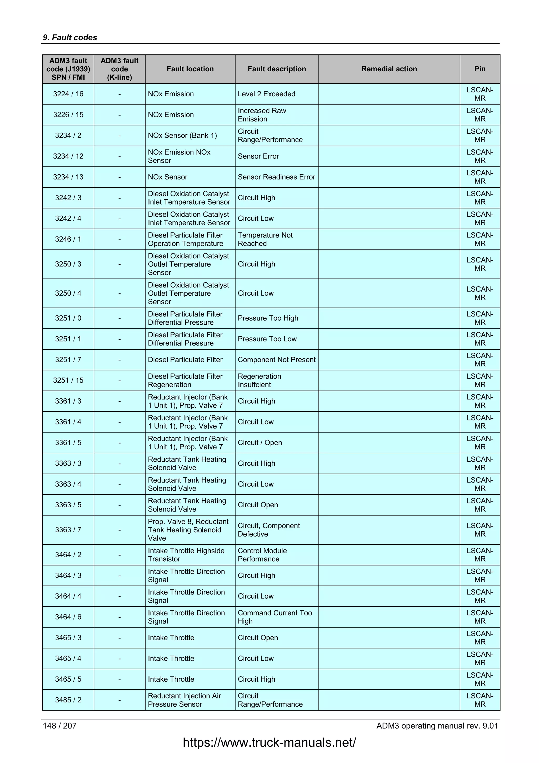 MERCEDES Actros & Atego Fault Codes DTC | PDF